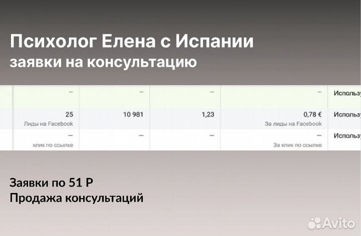 Таргетолог смм продвижение