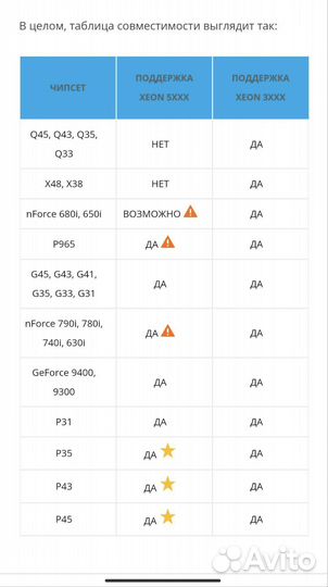 Процессор Intel Xeon e5440 мод. под 775 сокет