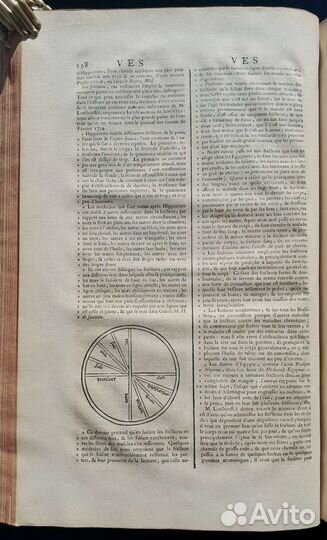 Энциклопедия наук, искусств и ремесел. 1765 г