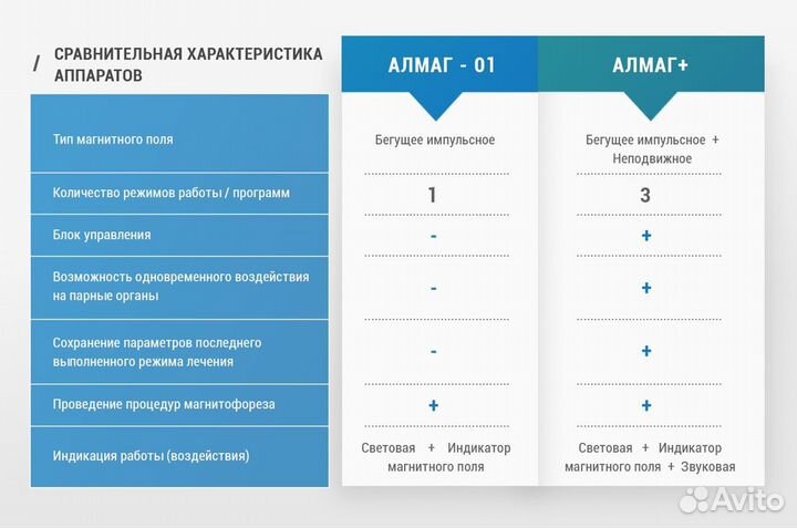 Аппарат алмаг Аренда