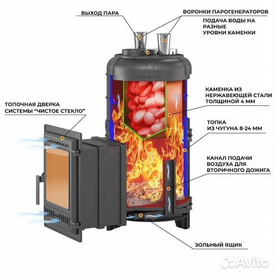 Печь для бани Эверест 