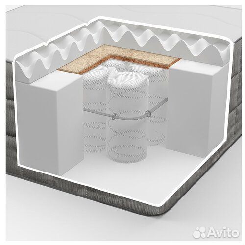 Матрас IKEA 