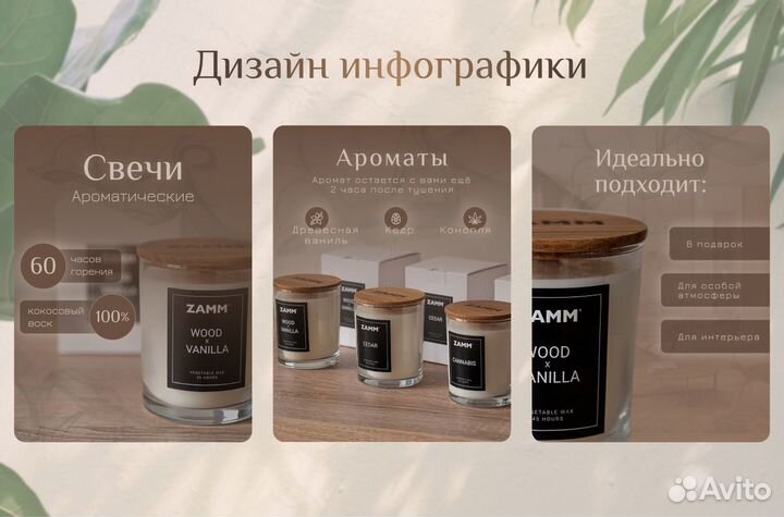 Дизайнер карточек товара Инфографика удаленно