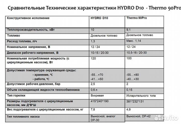 Отопитель А100 hydro D10 дизель 10 кВт 24V