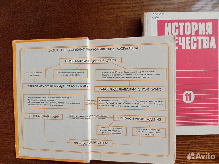 Учебники по истории