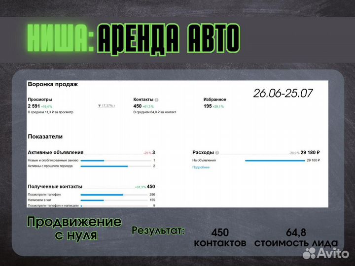 Авитолог Рубцовск