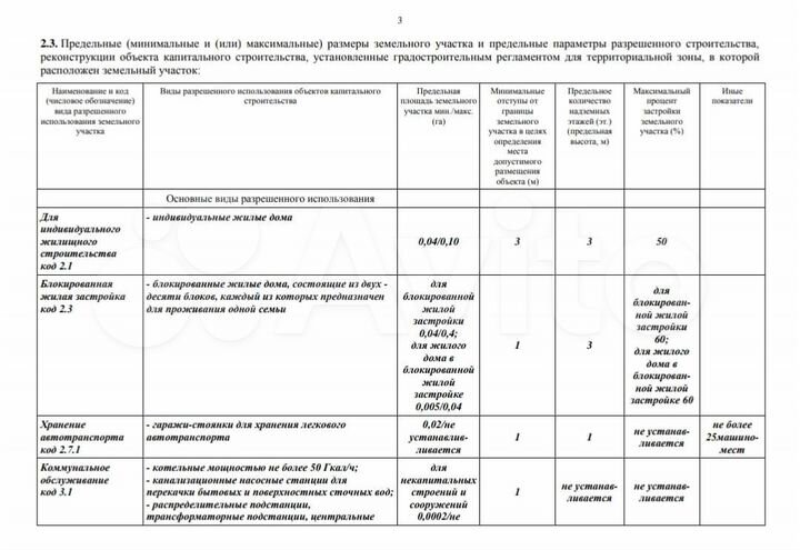 Участок 12,4 сот. (ИЖС)