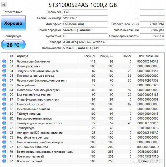 Жёсткие диски HDD Wd Red