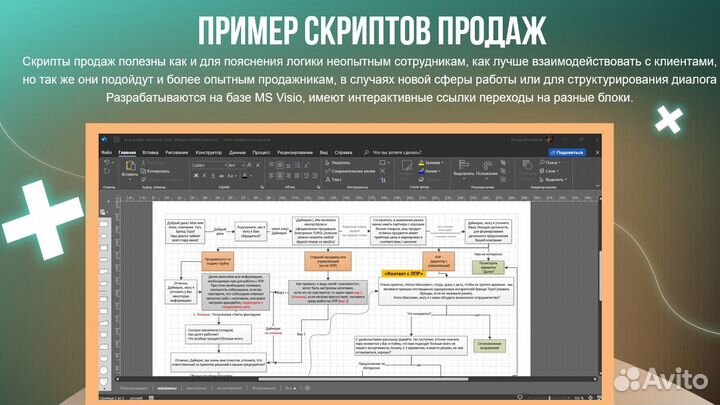 Бизнес план Составление бизнес план тэо Фин модель