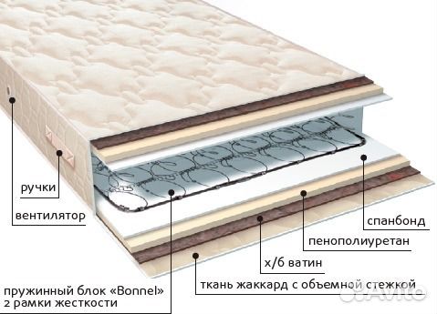 Ремонт матрасов в воронеже пружинных