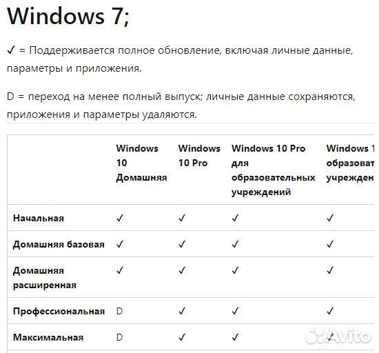 Windows 7 коробочные лицензия (Home)