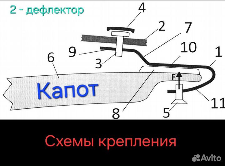 Крепление дефлектора капота, защиты фар