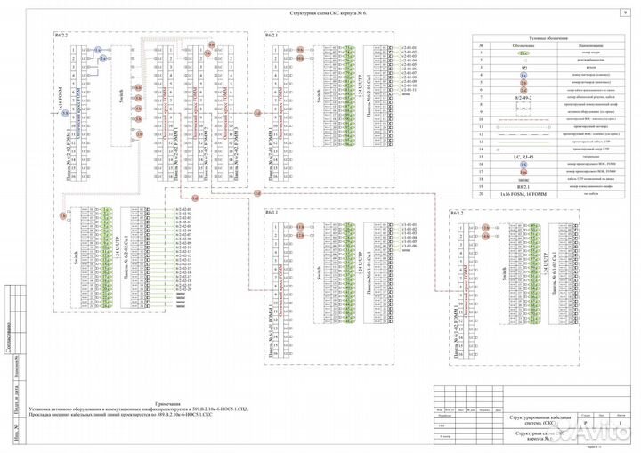 Проектирование апс,аспт,аппз,соуэ,лвс,скуд,ос т.д