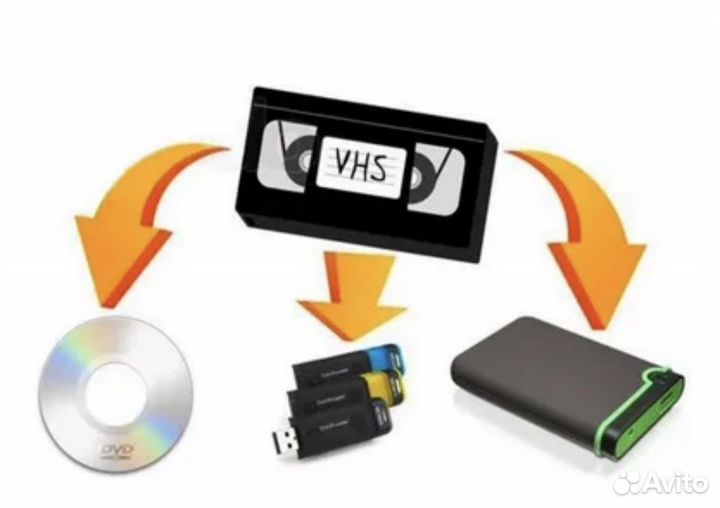 Оцифровка видеокассет в Норильске