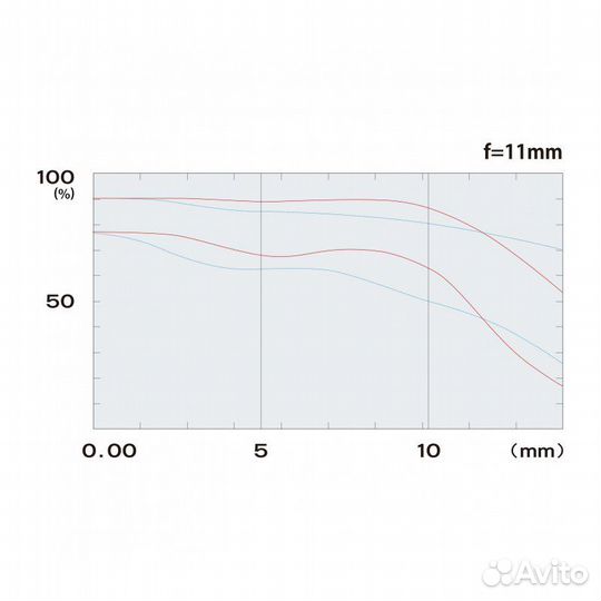 Объектив Tokina AT-X 11-16mm f/2.8 PRO DX V Nikon