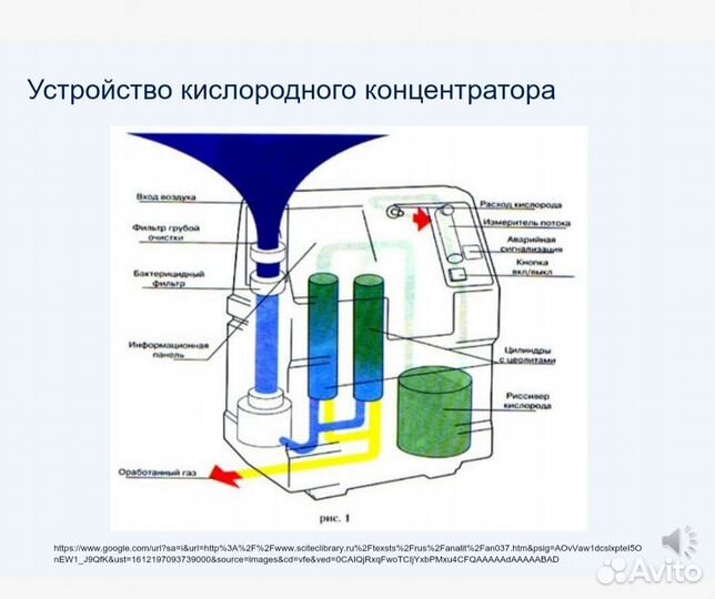 Кислородный концентратор аренда