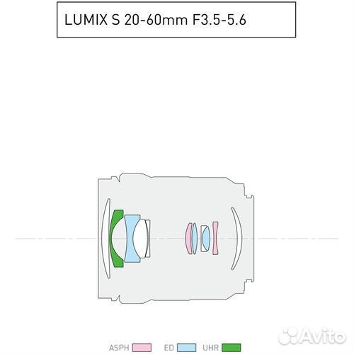 Объектив Panasonic Lumix S Pro 20-60mm f/3.5-5.6