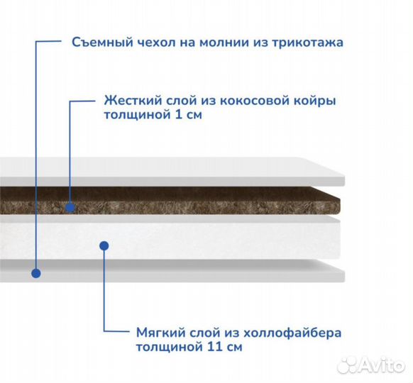 Forest Матрас детский круглый