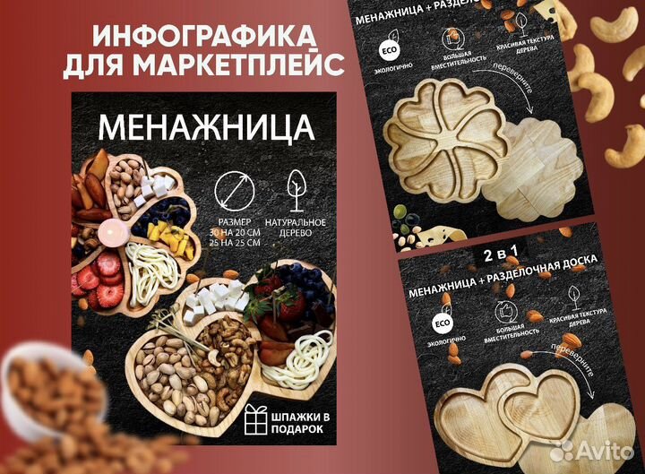 Инфографика для маркетплейс