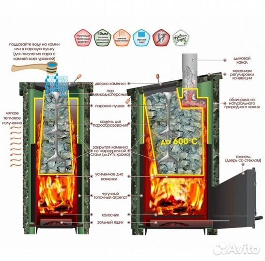 Печь для бани в камне
