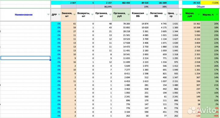 Финансы внедрение учет для Маркетплейсов
