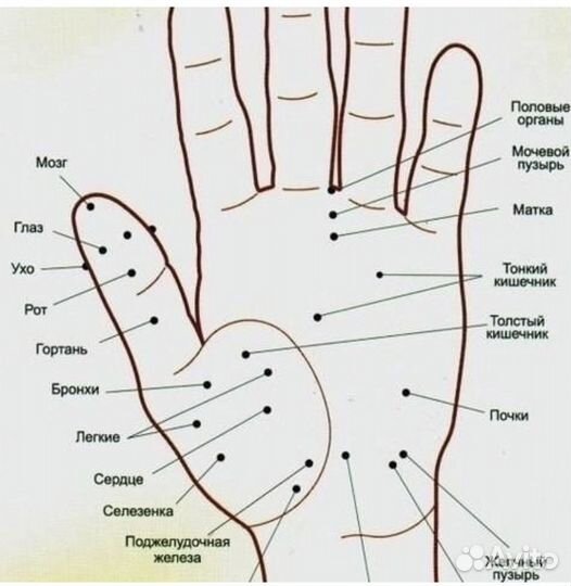 Массаж классический