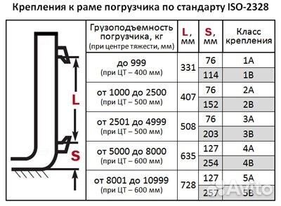 Комплекты вил 4Ах3500х1220х150х60