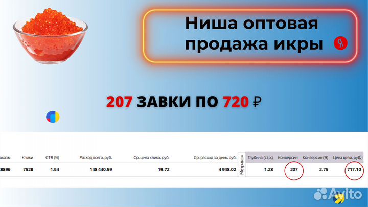 Настройка Яндекс Директ с результатом