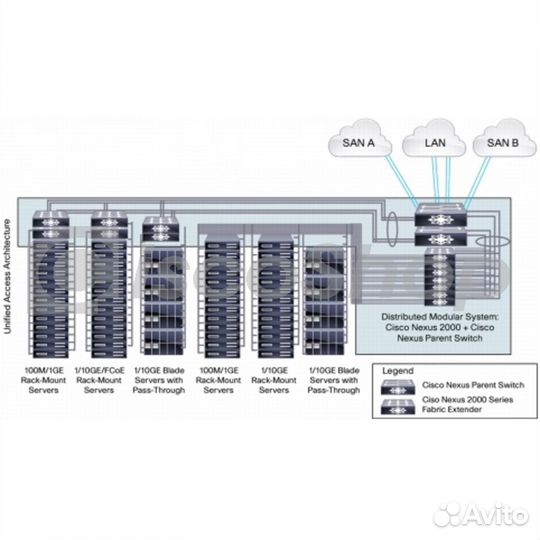 Коммутатор Cisco Nexus N5K-C5548UP-FA