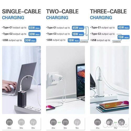 Зарядное устройство GAN 65Вт Baseus orig