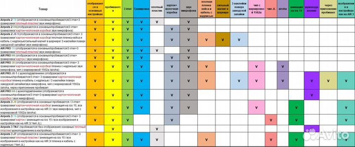 AirPods Pro - наикрутейшее предложение в городе