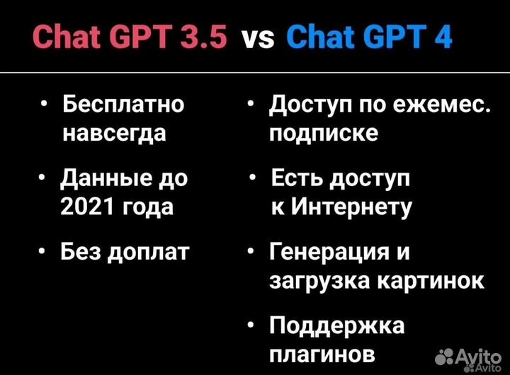 Chatgpt OpenAI Регистрация в Chat gpt plus 3.5/4