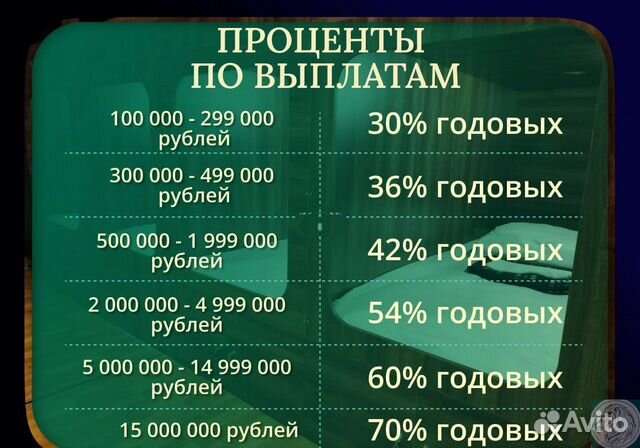 Доход от сети хостелов с гарантией