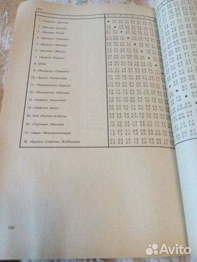 Справочник 50 чемпионатов СССР по футболу 1988г