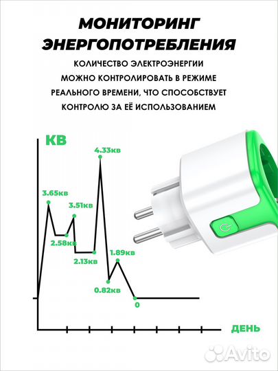 Умная беспроводная WiFi розетка 20А