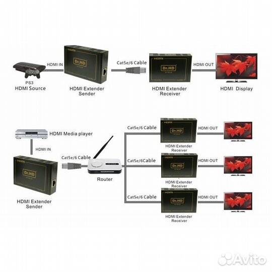 Hdmi удлинитель Dr.HD по витой паре