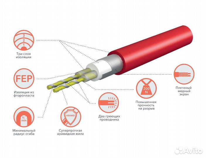 Теплый пол электро Thermo Mat rtem 4