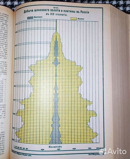 Россия. Энциклопедический словарь Брокгауз и Ефрон
