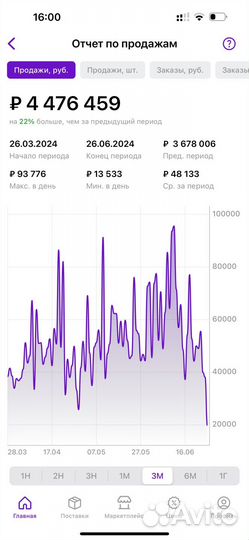 Консультация по вб, wb wildberries, обучение