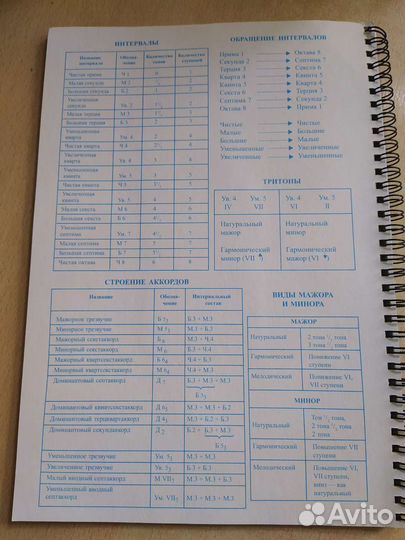 Тетрадь для нот