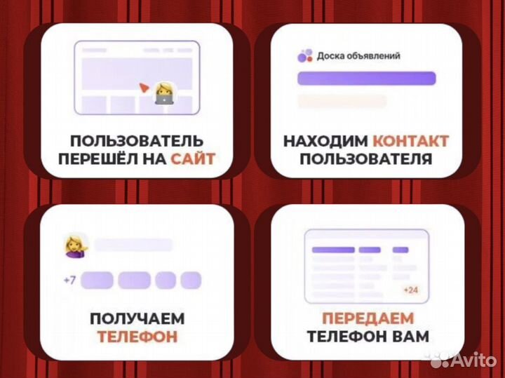 Клиенты при помощи искусственного интеллекта