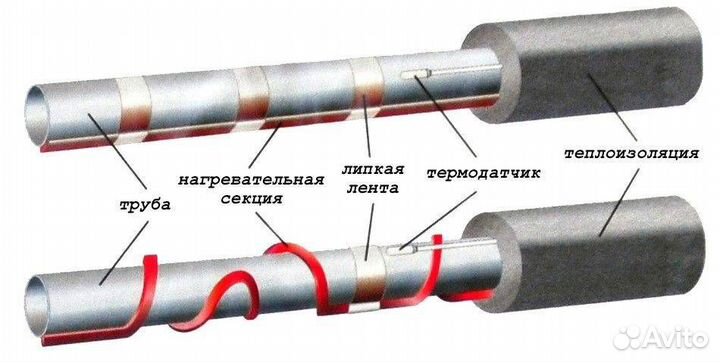 Защита от замерзания водопровода и каналии DPH-10