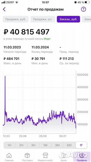 Менеджер по работе с маркетплейсами Валберис сео