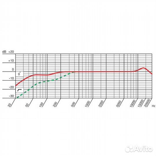 Студийный микрофон AKG P120
