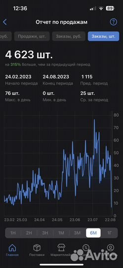 Менеджер по работе с WB