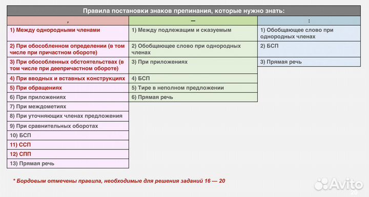 Репетитор по русскому языку