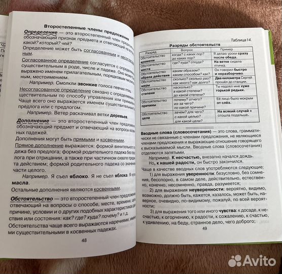 Справочник для начальных классов