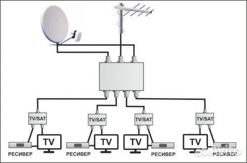 Мультисвитч Lans LS-34