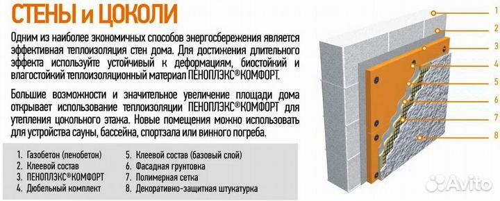 Утеплитель Пеноплекс