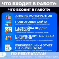 Настройка Яндекс Директ, контекстная. Директолог, Белгород